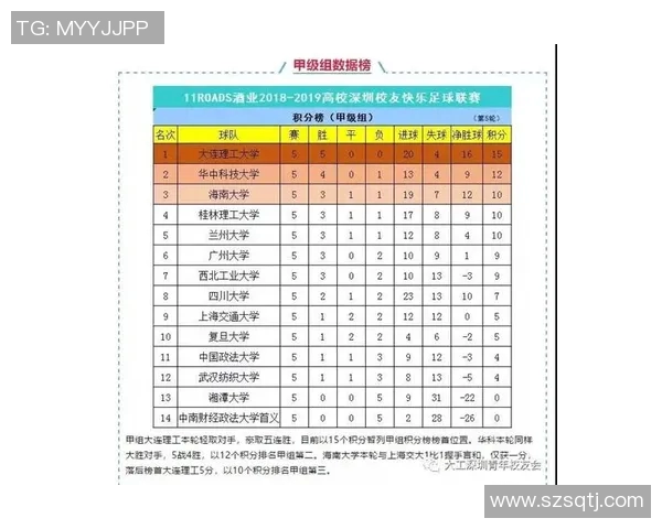 重庆网球队在城市联赛中以62分稳居榜首展现强劲实力