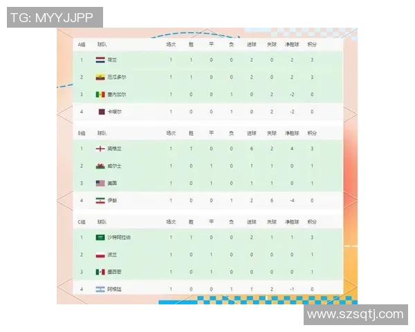 西班牙球队在杯赛积分榜上以92分稳居第一名，争冠形势一片大好